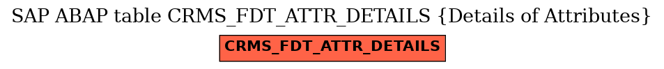 E-R Diagram for table CRMS_FDT_ATTR_DETAILS (Details of Attributes)