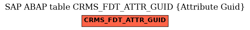 E-R Diagram for table CRMS_FDT_ATTR_GUID (Attribute Guid)