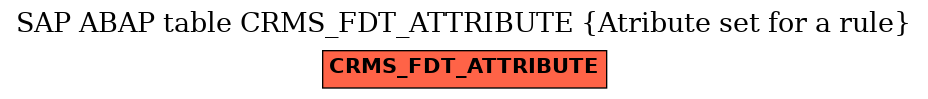 E-R Diagram for table CRMS_FDT_ATTRIBUTE (Atribute set for a rule)