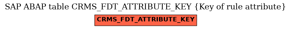 E-R Diagram for table CRMS_FDT_ATTRIBUTE_KEY (Key of rule attribute)