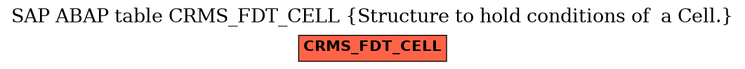 E-R Diagram for table CRMS_FDT_CELL (Structure to hold conditions of  a Cell.)