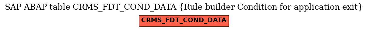 E-R Diagram for table CRMS_FDT_COND_DATA (Rule builder Condition for application exit)