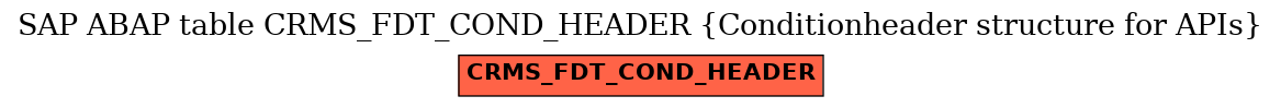 E-R Diagram for table CRMS_FDT_COND_HEADER (Conditionheader structure for APIs)