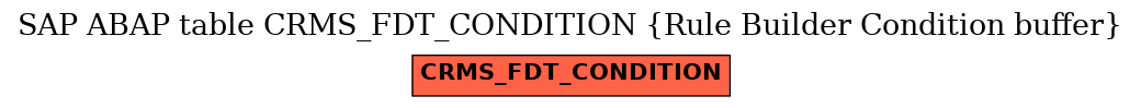 E-R Diagram for table CRMS_FDT_CONDITION (Rule Builder Condition buffer)