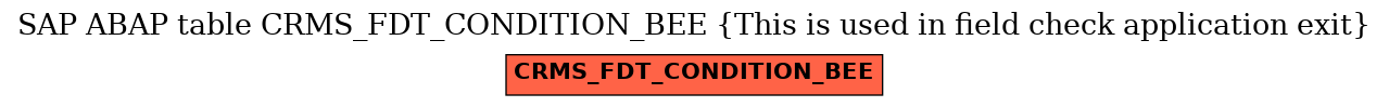 E-R Diagram for table CRMS_FDT_CONDITION_BEE (This is used in field check application exit)