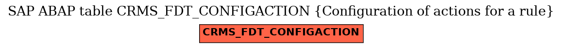 E-R Diagram for table CRMS_FDT_CONFIGACTION (Configuration of actions for a rule)