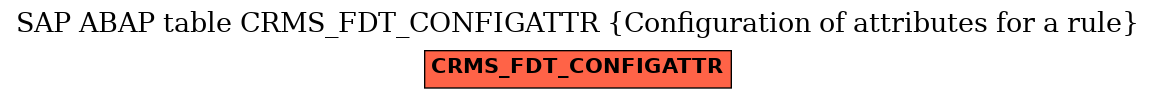 E-R Diagram for table CRMS_FDT_CONFIGATTR (Configuration of attributes for a rule)