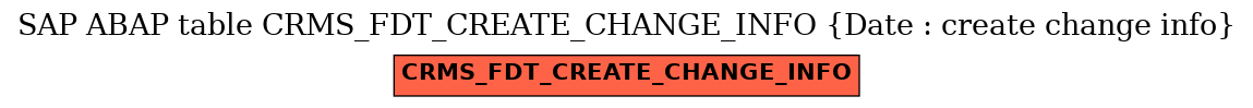 E-R Diagram for table CRMS_FDT_CREATE_CHANGE_INFO (Date : create change info)