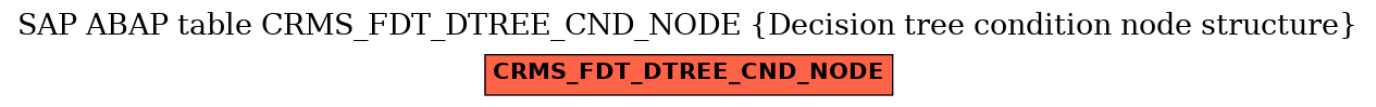 E-R Diagram for table CRMS_FDT_DTREE_CND_NODE (Decision tree condition node structure)