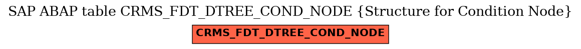 E-R Diagram for table CRMS_FDT_DTREE_COND_NODE (Structure for Condition Node)