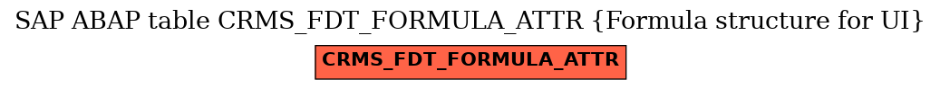 E-R Diagram for table CRMS_FDT_FORMULA_ATTR (Formula structure for UI)
