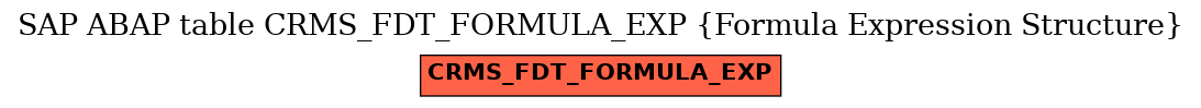 E-R Diagram for table CRMS_FDT_FORMULA_EXP (Formula Expression Structure)