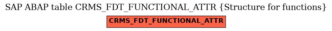 E-R Diagram for table CRMS_FDT_FUNCTIONAL_ATTR (Structure for functions)