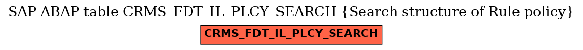 E-R Diagram for table CRMS_FDT_IL_PLCY_SEARCH (Search structure of Rule policy)