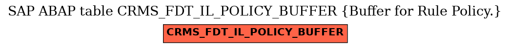 E-R Diagram for table CRMS_FDT_IL_POLICY_BUFFER (Buffer for Rule Policy.)