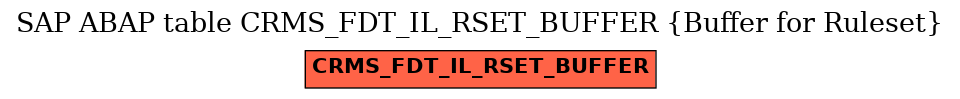 E-R Diagram for table CRMS_FDT_IL_RSET_BUFFER (Buffer for Ruleset)