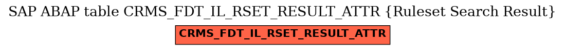 E-R Diagram for table CRMS_FDT_IL_RSET_RESULT_ATTR (Ruleset Search Result)