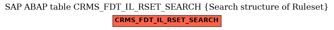 E-R Diagram for table CRMS_FDT_IL_RSET_SEARCH (Search structure of Ruleset)