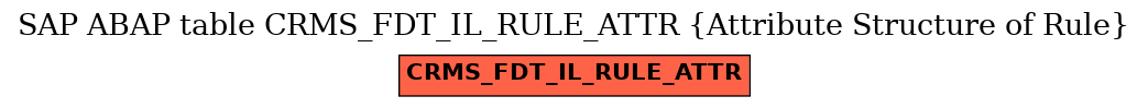 E-R Diagram for table CRMS_FDT_IL_RULE_ATTR (Attribute Structure of Rule)
