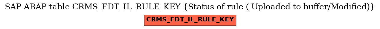 E-R Diagram for table CRMS_FDT_IL_RULE_KEY (Status of rule ( Uploaded to buffer/Modified))
