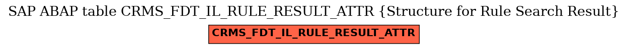 E-R Diagram for table CRMS_FDT_IL_RULE_RESULT_ATTR (Structure for Rule Search Result)