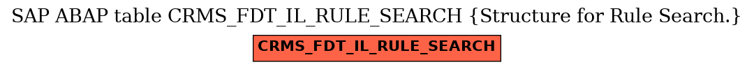 E-R Diagram for table CRMS_FDT_IL_RULE_SEARCH (Structure for Rule Search.)