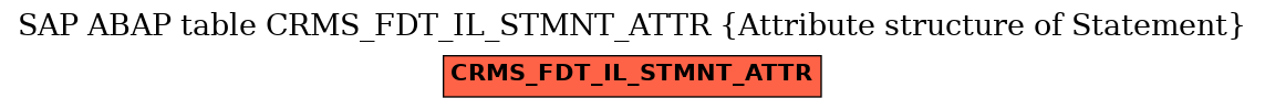 E-R Diagram for table CRMS_FDT_IL_STMNT_ATTR (Attribute structure of Statement)