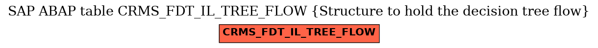E-R Diagram for table CRMS_FDT_IL_TREE_FLOW (Structure to hold the decision tree flow)