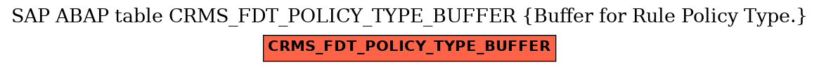 E-R Diagram for table CRMS_FDT_POLICY_TYPE_BUFFER (Buffer for Rule Policy Type.)