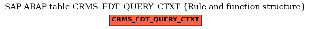 E-R Diagram for table CRMS_FDT_QUERY_CTXT (Rule and function structure)