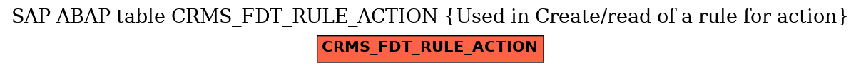 E-R Diagram for table CRMS_FDT_RULE_ACTION (Used in Create/read of a rule for action)