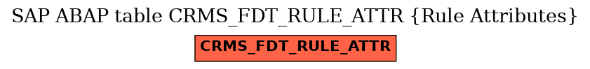 E-R Diagram for table CRMS_FDT_RULE_ATTR (Rule Attributes)