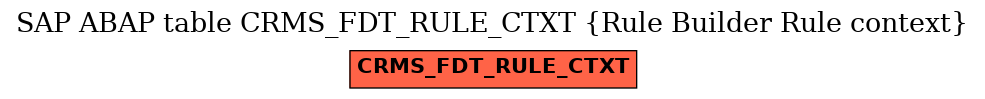 E-R Diagram for table CRMS_FDT_RULE_CTXT (Rule Builder Rule context)
