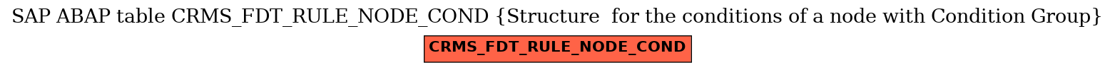 E-R Diagram for table CRMS_FDT_RULE_NODE_COND (Structure  for the conditions of a node with Condition Group)