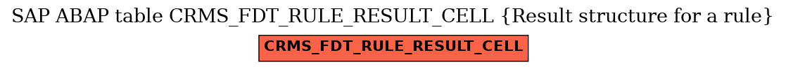 E-R Diagram for table CRMS_FDT_RULE_RESULT_CELL (Result structure for a rule)