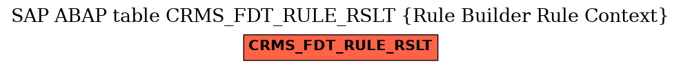 E-R Diagram for table CRMS_FDT_RULE_RSLT (Rule Builder Rule Context)