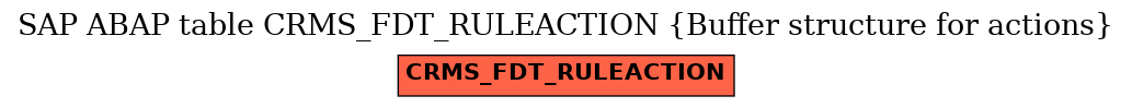 E-R Diagram for table CRMS_FDT_RULEACTION (Buffer structure for actions)