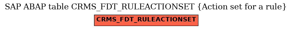 E-R Diagram for table CRMS_FDT_RULEACTIONSET (Action set for a rule)