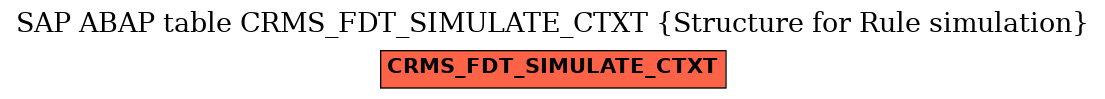 E-R Diagram for table CRMS_FDT_SIMULATE_CTXT (Structure for Rule simulation)