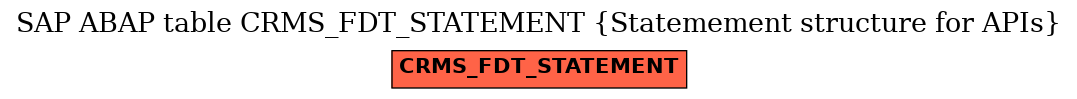 E-R Diagram for table CRMS_FDT_STATEMENT (Statemement structure for APIs)