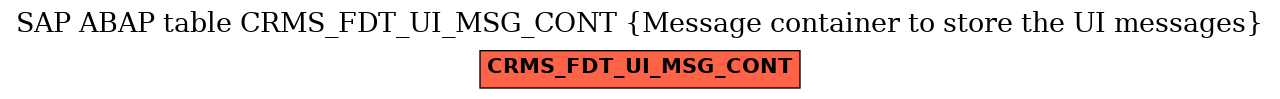 E-R Diagram for table CRMS_FDT_UI_MSG_CONT (Message container to store the UI messages)