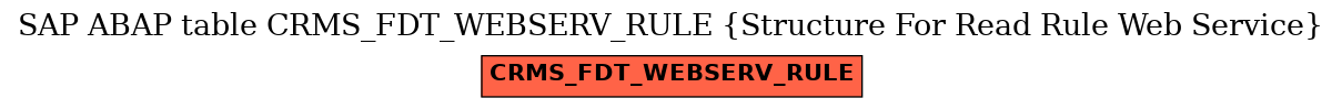 E-R Diagram for table CRMS_FDT_WEBSERV_RULE (Structure For Read Rule Web Service)