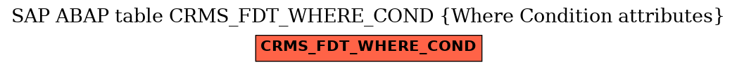 E-R Diagram for table CRMS_FDT_WHERE_COND (Where Condition attributes)