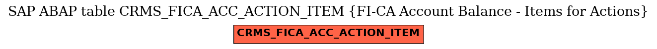 E-R Diagram for table CRMS_FICA_ACC_ACTION_ITEM (FI-CA Account Balance - Items for Actions)