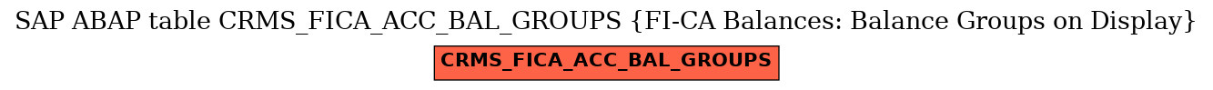 E-R Diagram for table CRMS_FICA_ACC_BAL_GROUPS (FI-CA Balances: Balance Groups on Display)