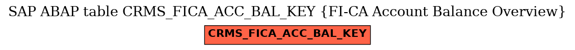 E-R Diagram for table CRMS_FICA_ACC_BAL_KEY (FI-CA Account Balance Overview)
