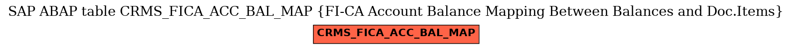 E-R Diagram for table CRMS_FICA_ACC_BAL_MAP (FI-CA Account Balance Mapping Between Balances and Doc.Items)