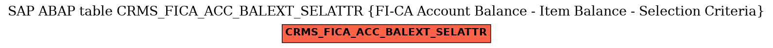 E-R Diagram for table CRMS_FICA_ACC_BALEXT_SELATTR (FI-CA Account Balance - Item Balance - Selection Criteria)
