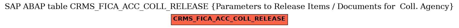 E-R Diagram for table CRMS_FICA_ACC_COLL_RELEASE (Parameters to Release Items / Documents for  Coll. Agency)