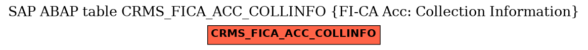 E-R Diagram for table CRMS_FICA_ACC_COLLINFO (FI-CA Acc: Collection Information)